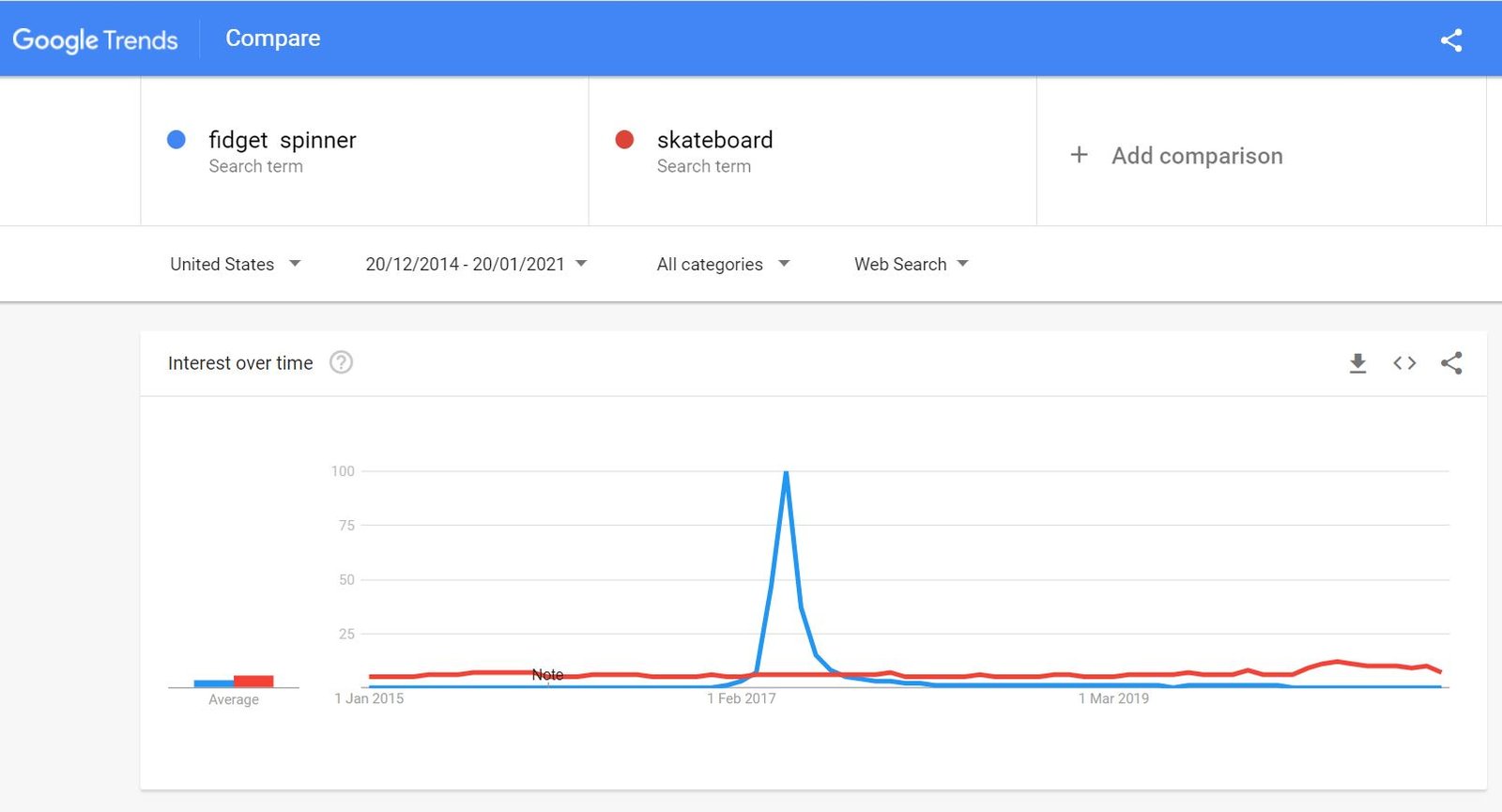 amazon affiliate case study